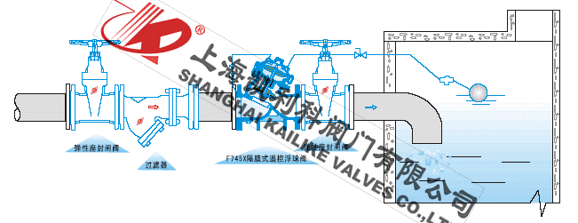 F745X隔膜式遙控浮球閥安裝示意圖